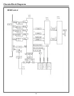 Предварительный просмотр 36 страницы Eiki LC-WNS3200 Service Manual