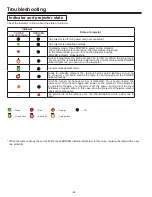 Предварительный просмотр 42 страницы Eiki LC-WNS3200 Service Manual