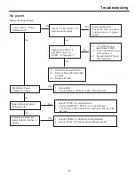 Предварительный просмотр 43 страницы Eiki LC-WNS3200 Service Manual