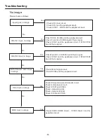 Предварительный просмотр 44 страницы Eiki LC-WNS3200 Service Manual