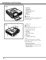 Предварительный просмотр 8 страницы Eiki LC-WS250 Owner'S Manual