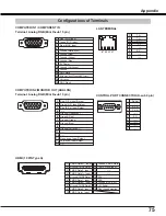 Предварительный просмотр 75 страницы Eiki LC-WS250 Owner'S Manual