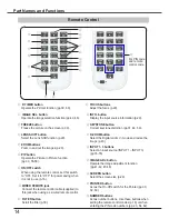 Preview for 14 page of Eiki LC-WUL100A Owner'S Manual