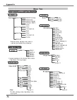 Preview for 76 page of Eiki LC-WUL100A Owner'S Manual