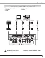 Preview for 19 page of Eiki LC-WXL200 Owner'S Manual