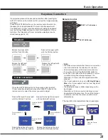 Preview for 31 page of Eiki LC-WXL200 Owner'S Manual