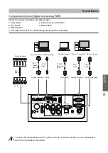 Предварительный просмотр 19 страницы Eiki LC-WXN200 Quick Start Manual