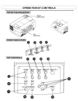 Предварительный просмотр 17 страницы Eiki LC-X1UL Owner'S Instruction Manual