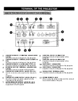 Предварительный просмотр 10 страницы Eiki LC-X2U Owner'S Instruction Manual