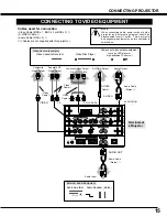 Предварительный просмотр 15 страницы Eiki LC-X5 Owner'S Instruction Manual