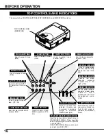 Предварительный просмотр 16 страницы Eiki LC-X5 Owner'S Instruction Manual