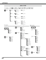 Предварительный просмотр 50 страницы Eiki LC-X50M Owner'S Instruction Manual