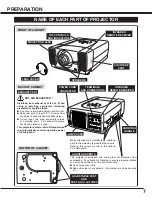 Preview for 7 page of Eiki LC-X60 Owner'S Instruction Manual