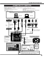 Предварительный просмотр 13 страницы Eiki LC-X60 Owner'S Instruction Manual