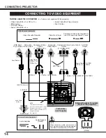 Предварительный просмотр 14 страницы Eiki LC-X60 Owner'S Instruction Manual