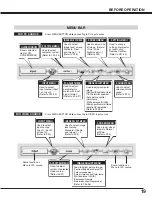 Предварительный просмотр 19 страницы Eiki LC-X60 Owner'S Instruction Manual