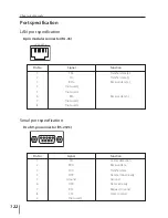 Предварительный просмотр 122 страницы Eiki LC-X71 Owner'S Manual