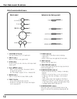 Preview for 12 page of Eiki LC-X80 Owner'S Manual