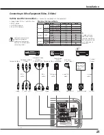 Preview for 21 page of Eiki LC-X80 Owner'S Manual