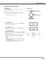 Preview for 27 page of Eiki LC-X80 Owner'S Manual