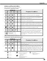 Preview for 69 page of Eiki LC-X80 Owner'S Manual