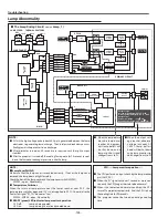 Preview for 126 page of Eiki LC-X800 Service Manual