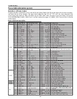 Preview for 127 page of Eiki LC-X800 Service Manual