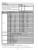 Preview for 128 page of Eiki LC-X800 Service Manual