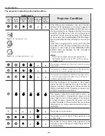 Preview for 132 page of Eiki LC-X800 Service Manual