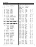 Preview for 167 page of Eiki LC-X800 Service Manual