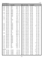 Preview for 168 page of Eiki LC-X800 Service Manual