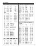 Preview for 171 page of Eiki LC-X800 Service Manual