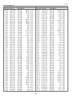 Preview for 186 page of Eiki LC-X800 Service Manual