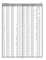 Preview for 188 page of Eiki LC-X800 Service Manual