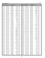 Preview for 190 page of Eiki LC-X800 Service Manual