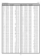 Preview for 192 page of Eiki LC-X800 Service Manual