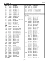 Preview for 197 page of Eiki LC-X800 Service Manual