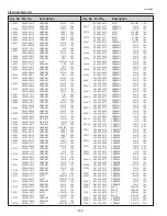 Preview for 204 page of Eiki LC-X800 Service Manual