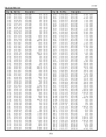 Preview for 206 page of Eiki LC-X800 Service Manual