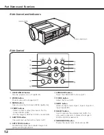 Предварительный просмотр 13 страницы Eiki LC-X800A Owner'S Manual