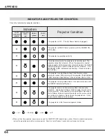 Предварительный просмотр 44 страницы Eiki LC-XB10 Owner'S Manual