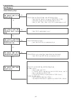 Предварительный просмотр 62 страницы Eiki LC-XB100A Service Manual