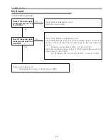 Предварительный просмотр 63 страницы Eiki LC-XB100A Service Manual