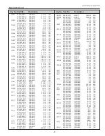 Предварительный просмотр 81 страницы Eiki LC-XB100A Service Manual