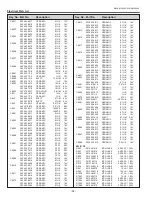 Предварительный просмотр 84 страницы Eiki LC-XB100A Service Manual