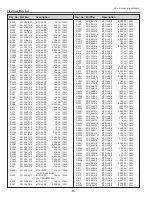 Предварительный просмотр 86 страницы Eiki LC-XB100A Service Manual