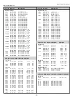 Предварительный просмотр 92 страницы Eiki LC-XB100A Service Manual