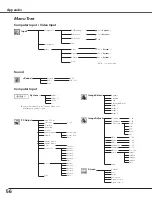 Предварительный просмотр 56 страницы Eiki LC-XB23 Owner'S Manual