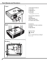 Предварительный просмотр 8 страницы Eiki LC-XB23C Owner'S Manual