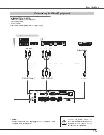 Предварительный просмотр 15 страницы Eiki LC-XB250 Owner'S Manual